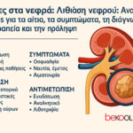 Πέτρες στα νεφρά