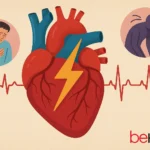 Καρδιακή ανεπάρκεια συμπτώματα